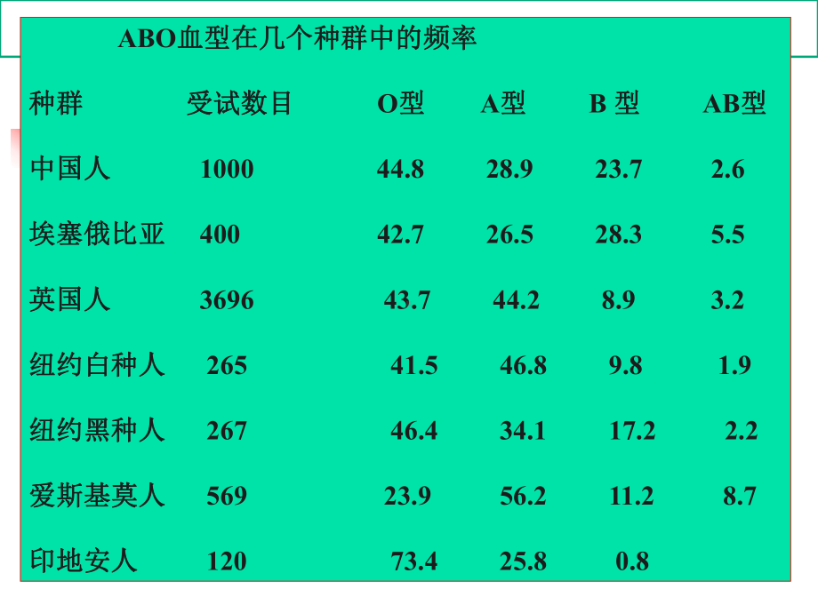 营养和基因表达课件.ppt_第2页