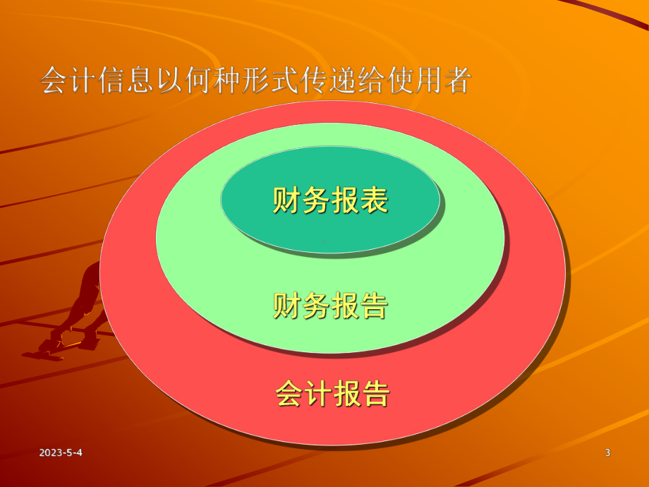 资产负债表课件.ppt_第3页