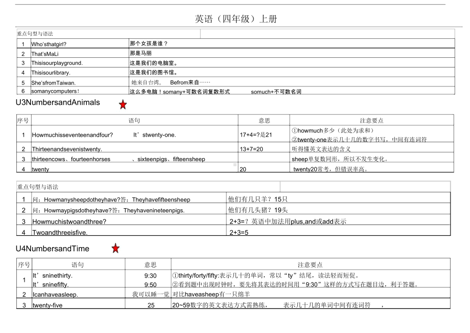 闽教英语四年级上册(知识点汇总)(DOC 9页).docx_第2页