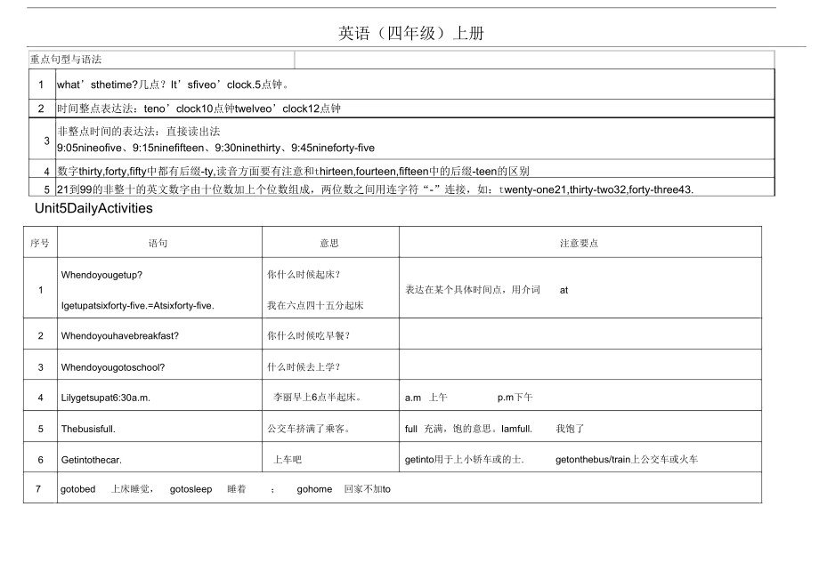 闽教英语四年级上册(知识点汇总)(DOC 9页).docx_第3页