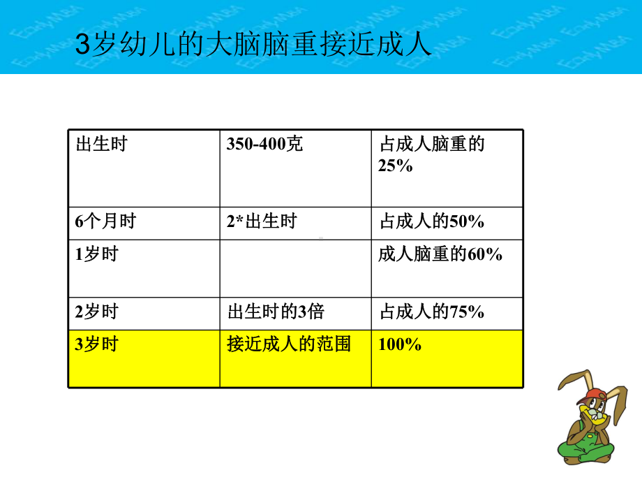 3-6岁发展说明会.ppt_第3页