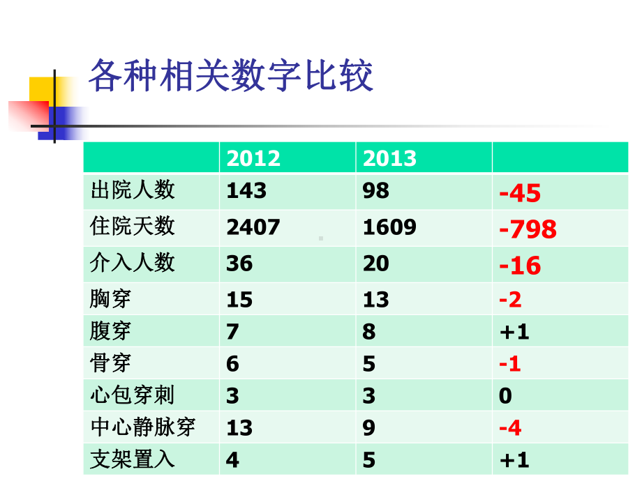 肿瘤科工作总结与工作计划-课件.ppt_第3页