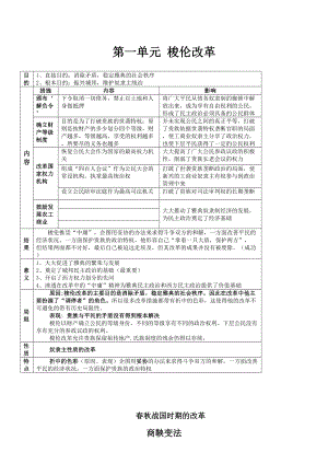 高中历史选修一历史上重大改革回眸知识点归纳与总结(DOC 19页).doc