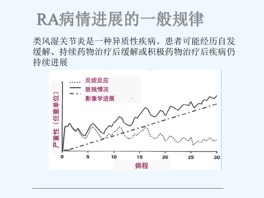 类风湿关节炎(RA)诊治进展课件.ppt_第3页