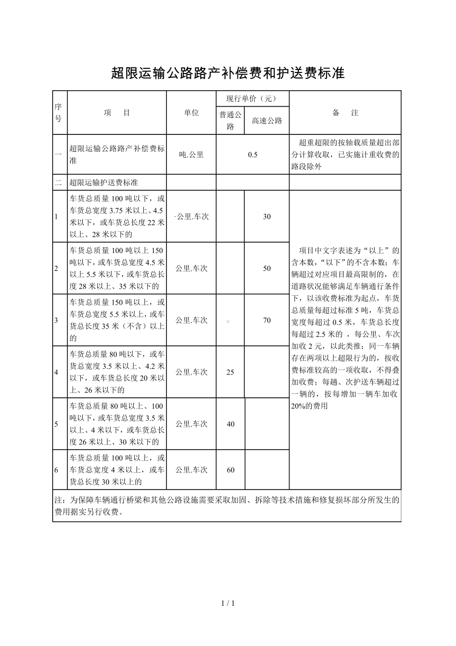 超限运输公路路产补偿费和护送费标准参考模板范本.doc_第1页