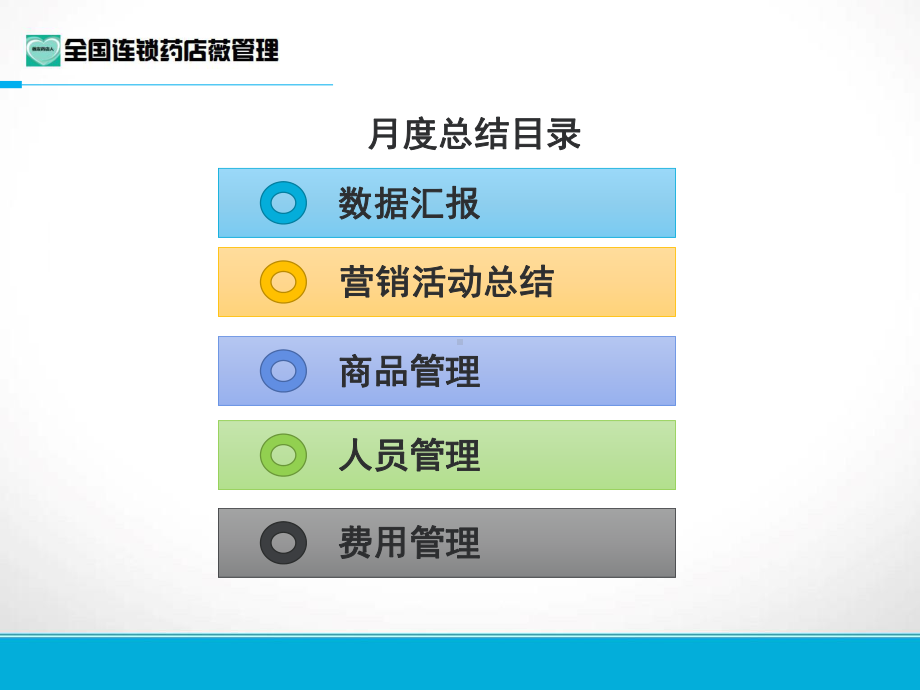 连锁大药房月度总结计划课件.ppt_第2页