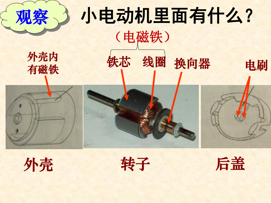 神奇的小电动机(公开课)课件.ppt_第3页