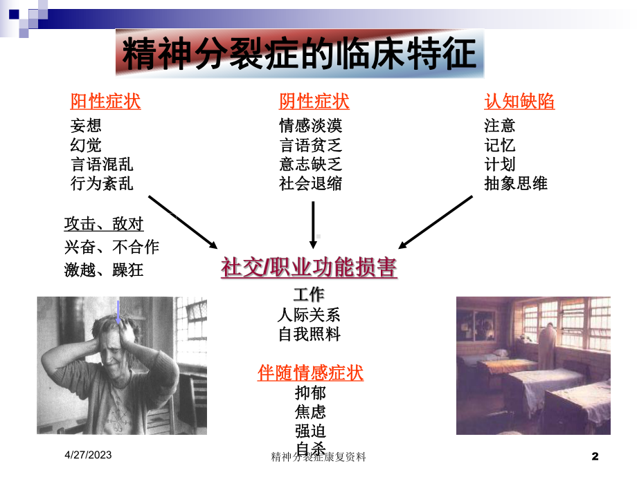 精神分裂症康复资料培训课件.ppt_第2页