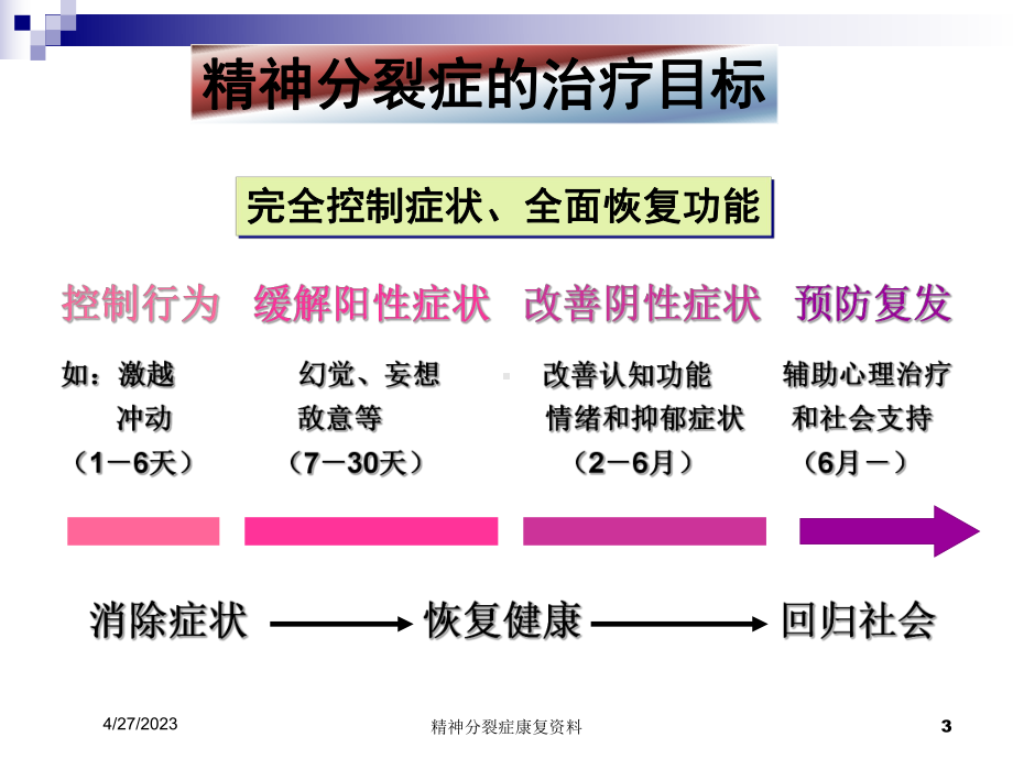 精神分裂症康复资料培训课件.ppt_第3页