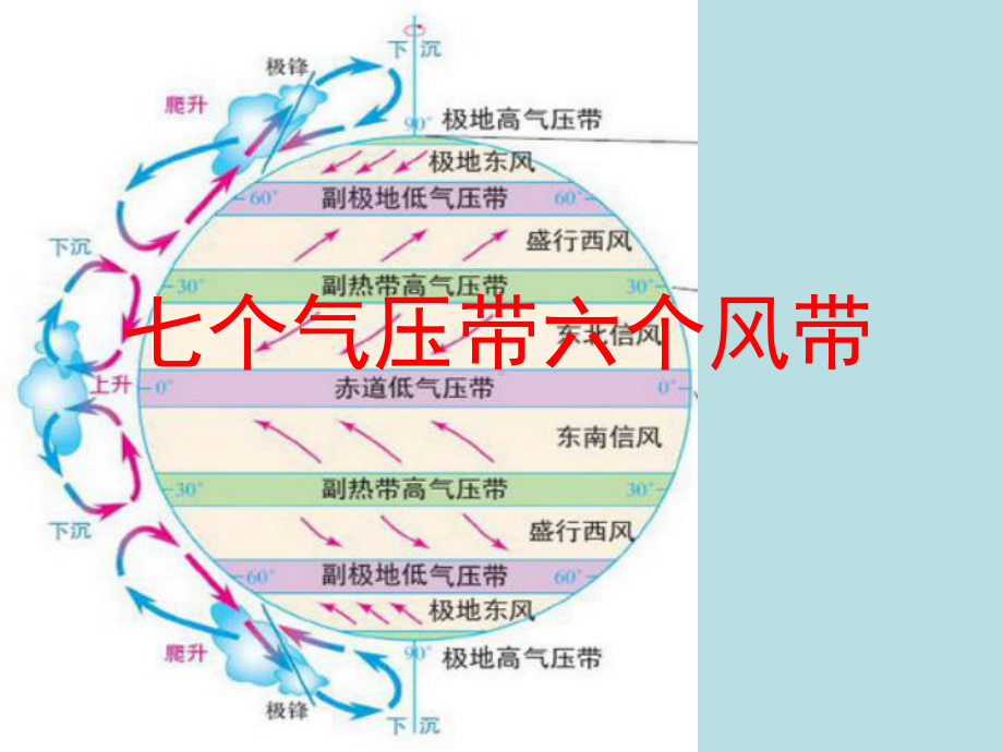 3.3海水的运动ppt课件 (j12x4)-2023新人教版（2019）《高中地理》必修第一册.pptx_第1页