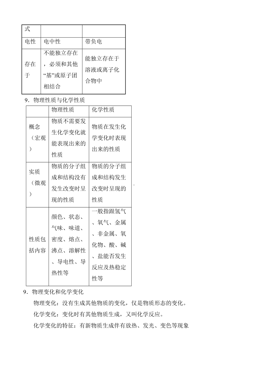 高中最新最全高中化学知识总结(精心整理)(DOC 91页).doc_第3页