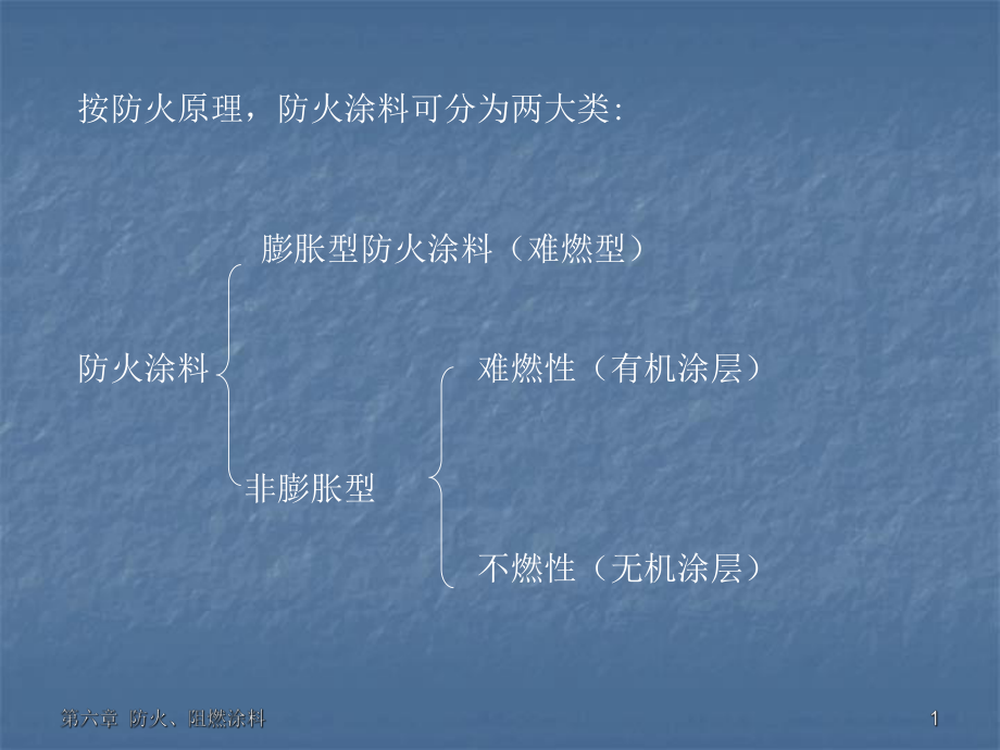 第六章-防火阻燃涂料课件.pptx_第1页