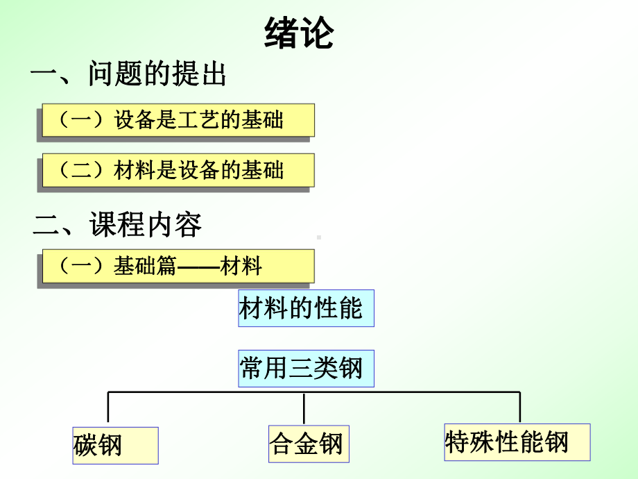 化工设备机械基础 PPT.ppt_第3页