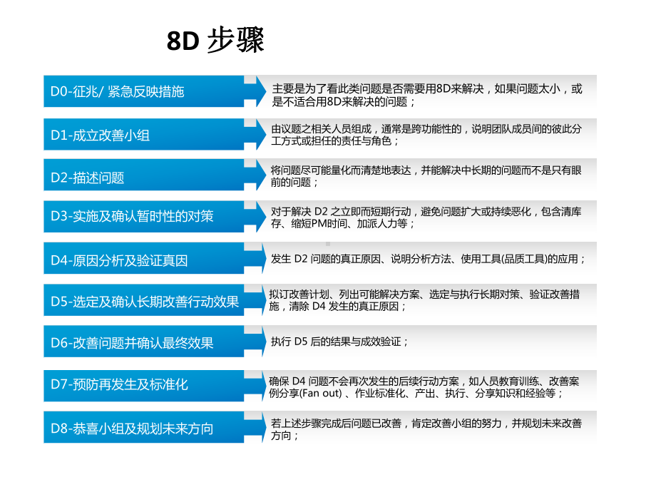 质量8D报告课件.ppt_第3页