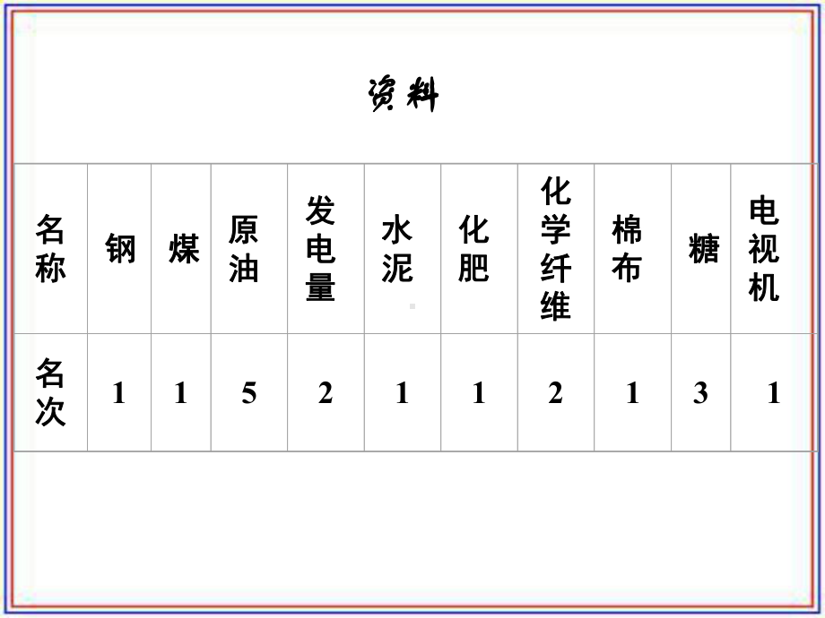 中国的工业3.ppt_第2页