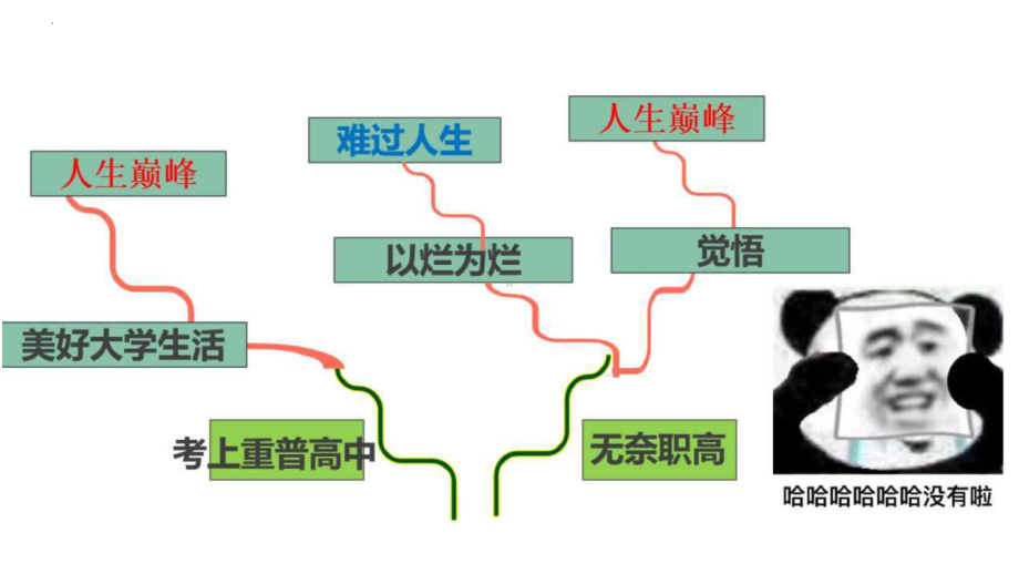 中考冲刺班会ppt课件—前路漫漫亦灿灿.pptx_第3页