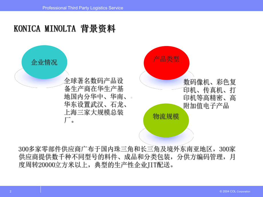 典型物流案例分析.ppt_第2页