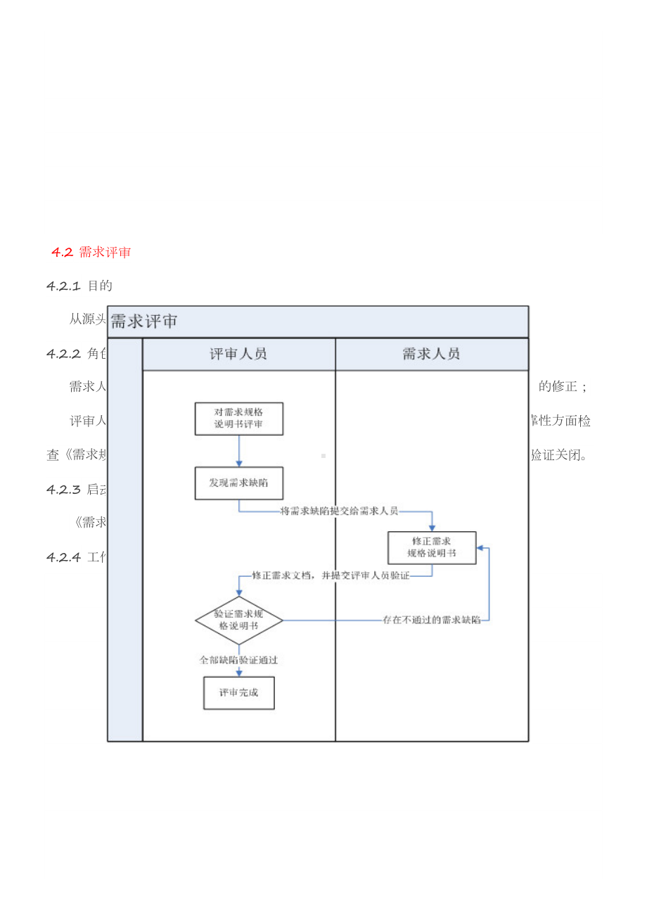 软件测试流程DOC(DOC 14页).doc_第2页