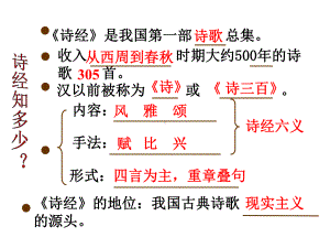 第12课《诗经二首-蒹葭》ppt课件（共32张PPT）-（部）统编版八年级下册《语文》.pptx