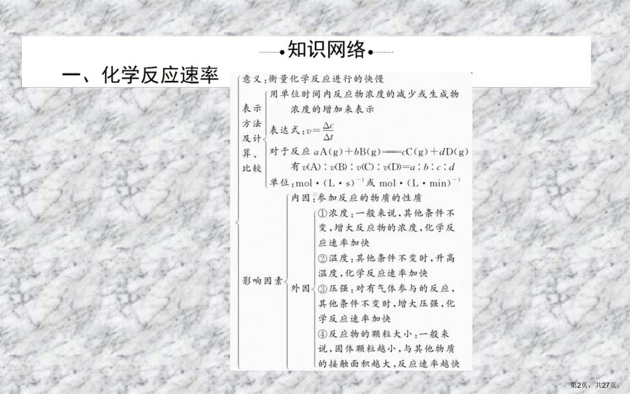 高中化学苏教版必修2课件：专题2-复习方案-课件.pptx_第2页