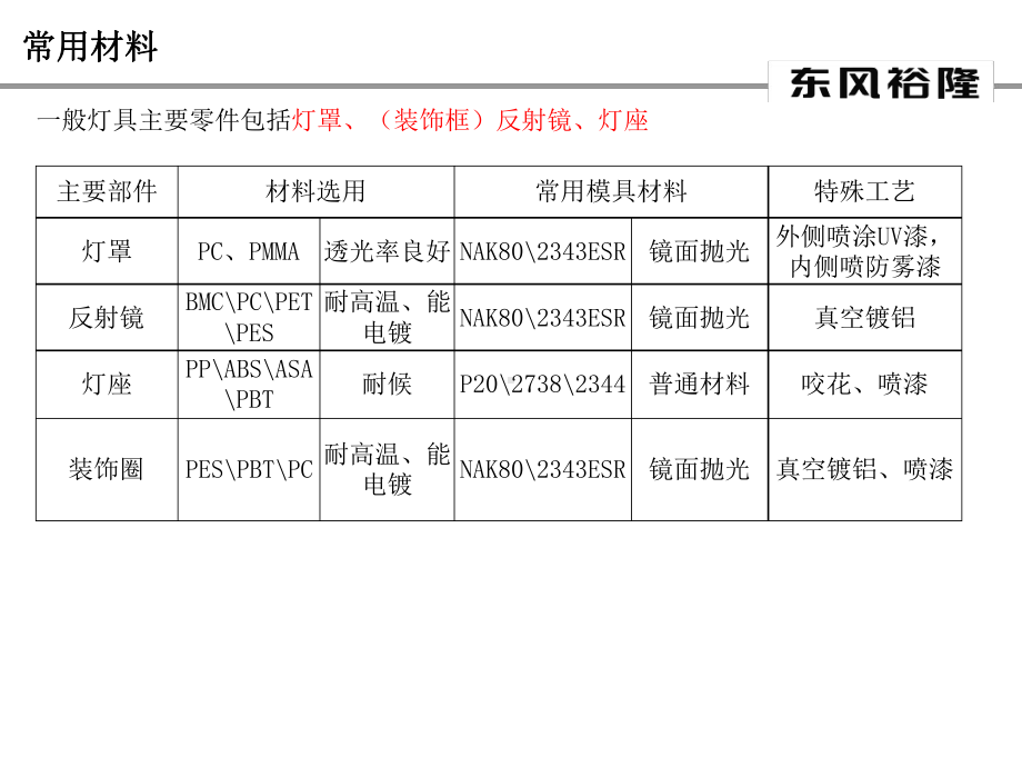 灯具制造工艺介绍课件.ppt_第3页