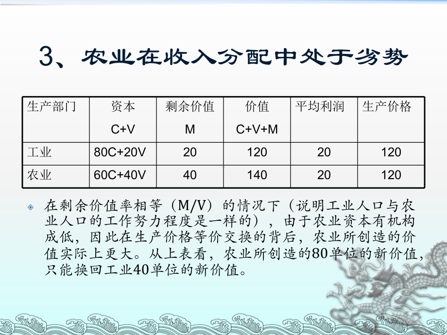 农业支出.ppt_第3页