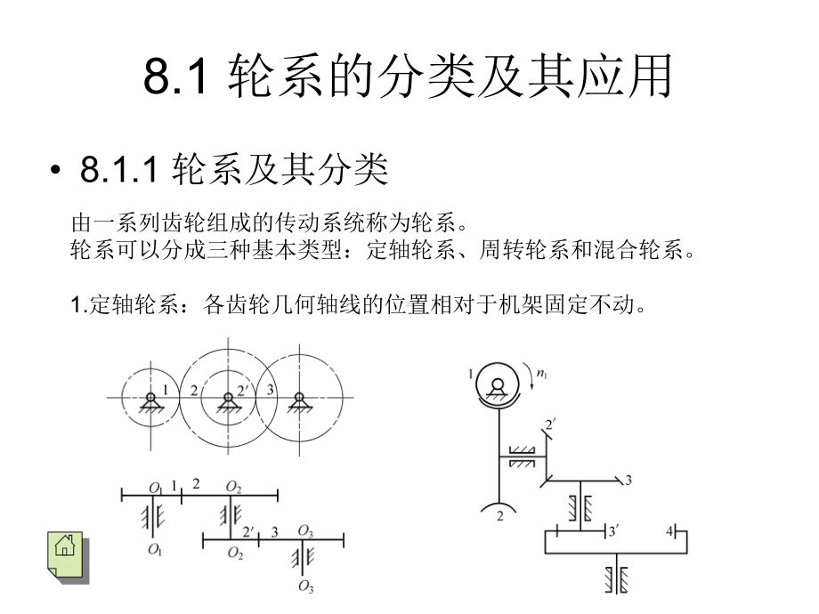 第八章-轮系课件.pptx_第2页