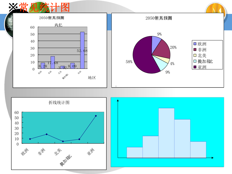 统计图综合专题复习课件.pptx_第2页