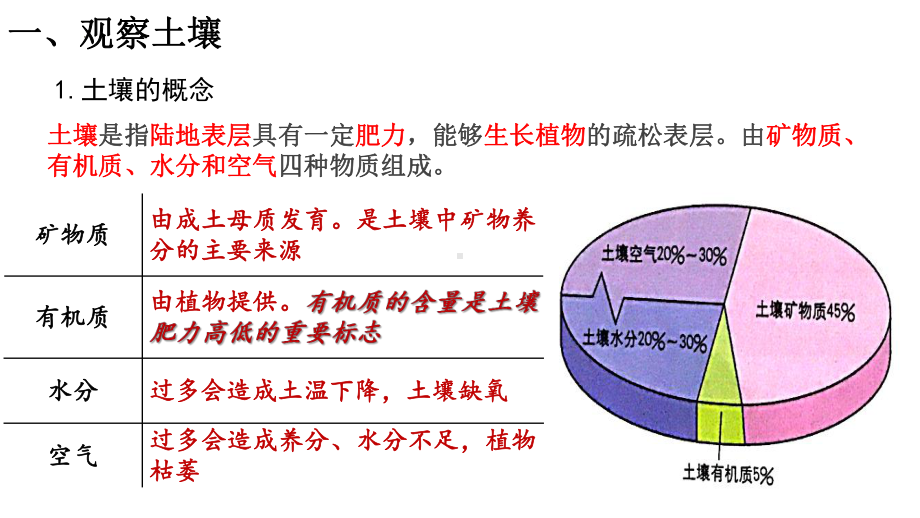 5.2 土壤ppt课件 (j12x5)-2023新人教版（2019）《高中地理》必修第一册.pptx_第2页