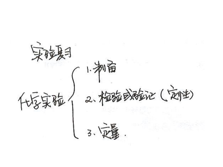 化学高考一模化学周五1.ppt_第1页