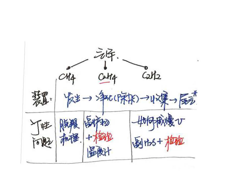 化学高考一模化学周五1.ppt_第3页