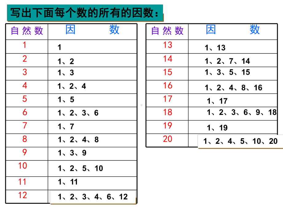 质数和合数公开课课件.ppt_第2页