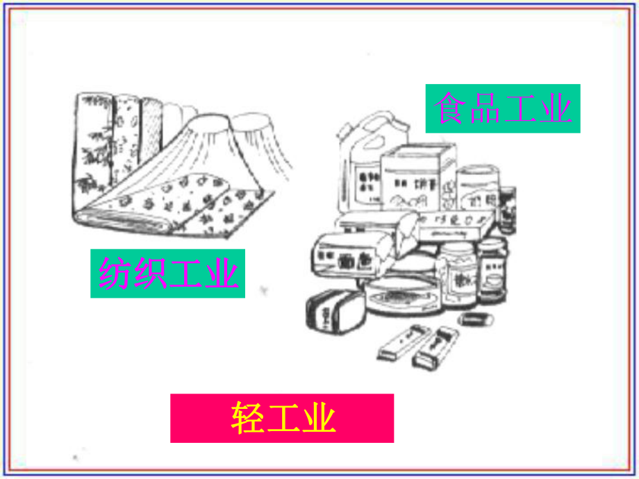 中国的工业5.ppt_第3页