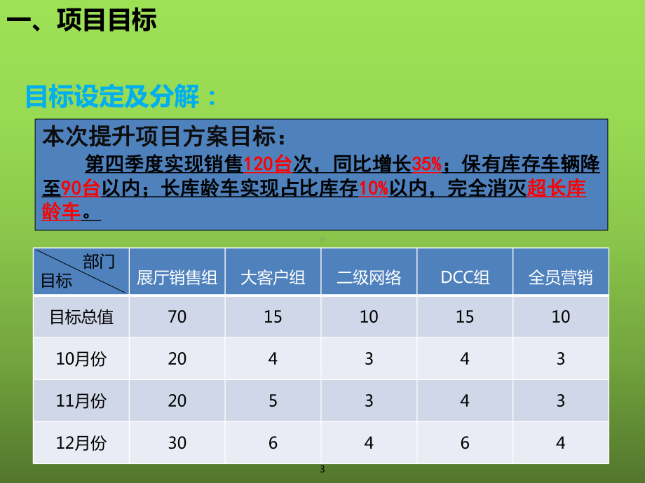 某汽车品牌销量提升项目方案.ppt_第3页