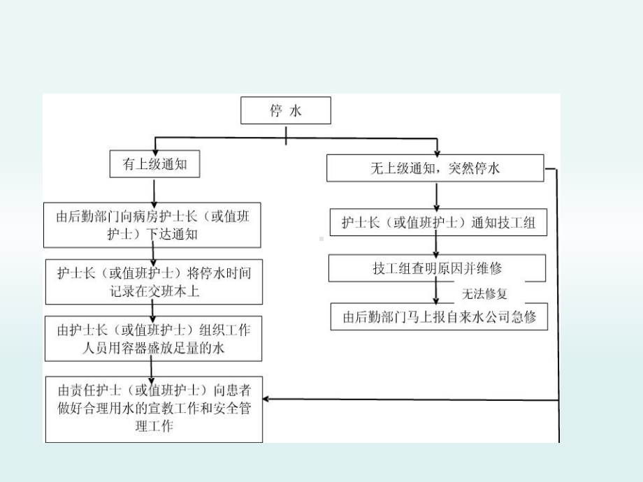 精神科应急预案培训课件.ppt_第3页