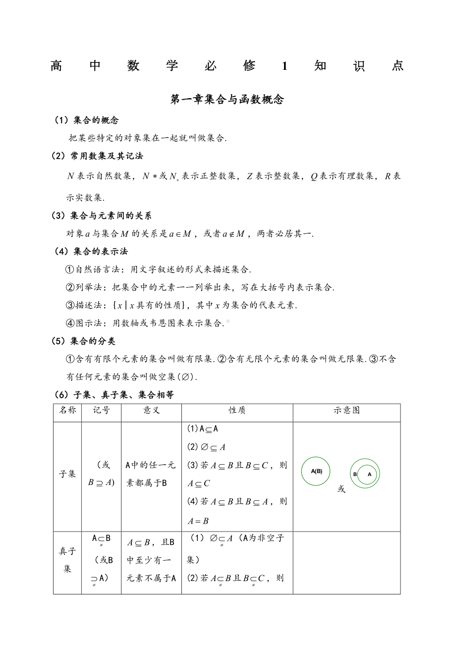 高中数学北师大版必修全册知识点总结(DOC 7页).docx_第1页