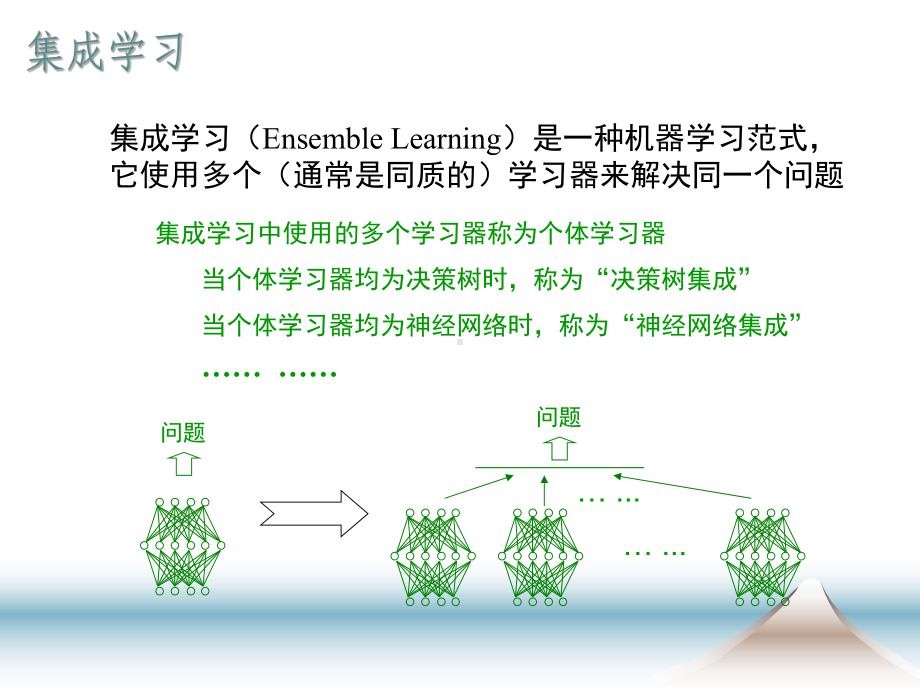 选择性集成课件.ppt_第3页