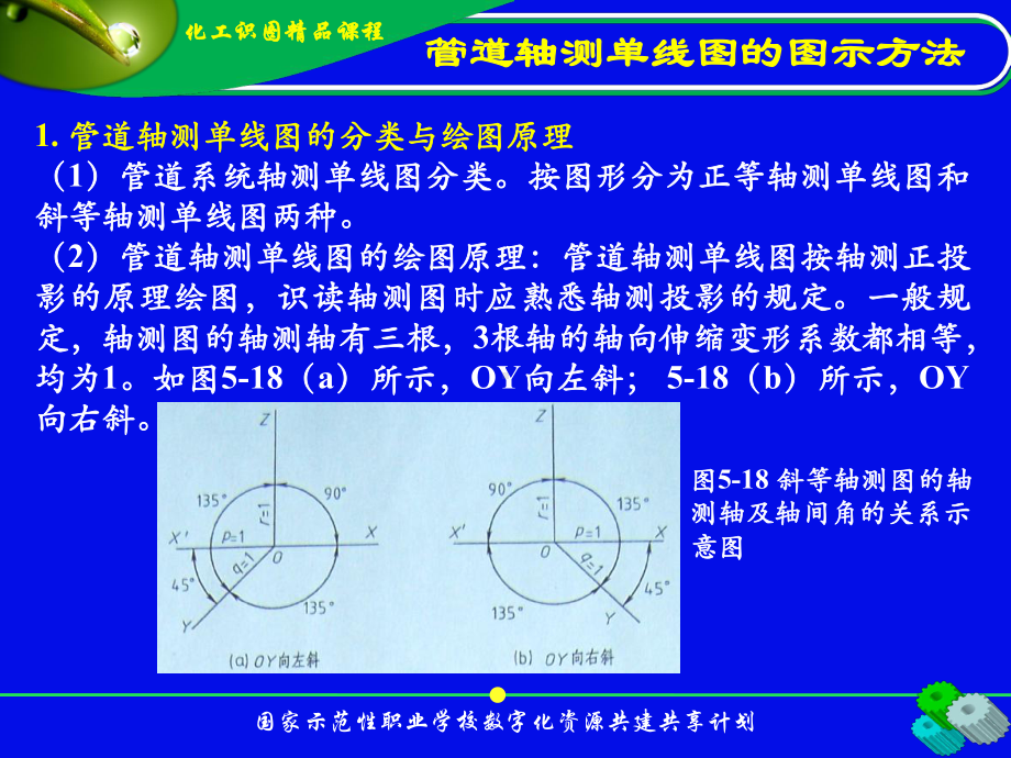 管道轴测单线图的图示方法课件.ppt_第3页