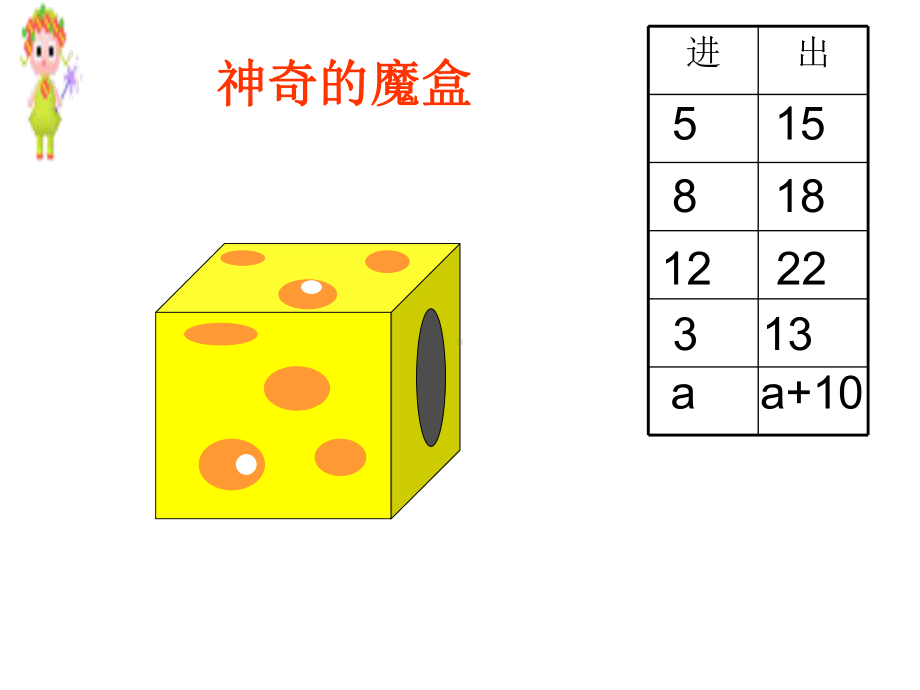 用字母表示数简写课件.pptx_第3页