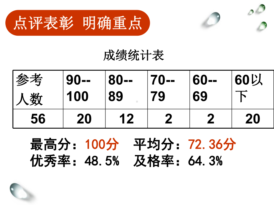 物理试卷讲评课件.ppt_第2页