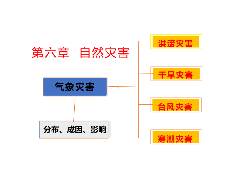 6.1 气象灾害ppt课件 (j12x4)-2023新人教版（2019）《高中地理》必修第一册.pptx_第1页