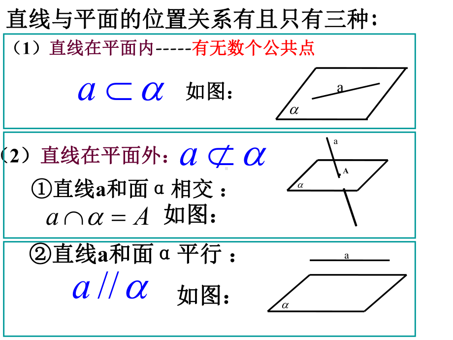 2.1.3空间中直线与平面之间的位置.ppt_第3页