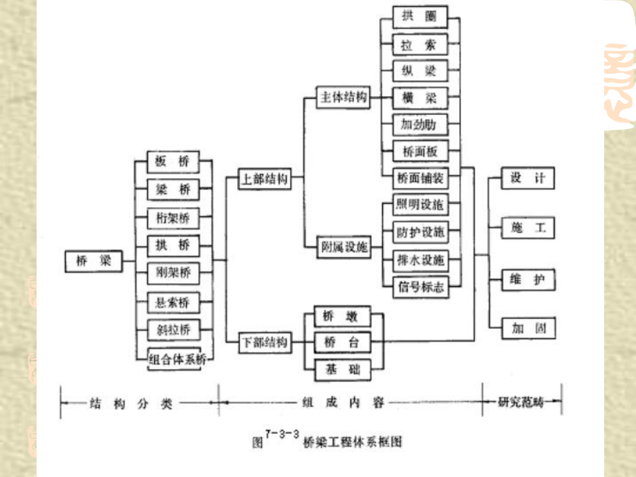 路桥架设施工方法课件.ppt_第3页