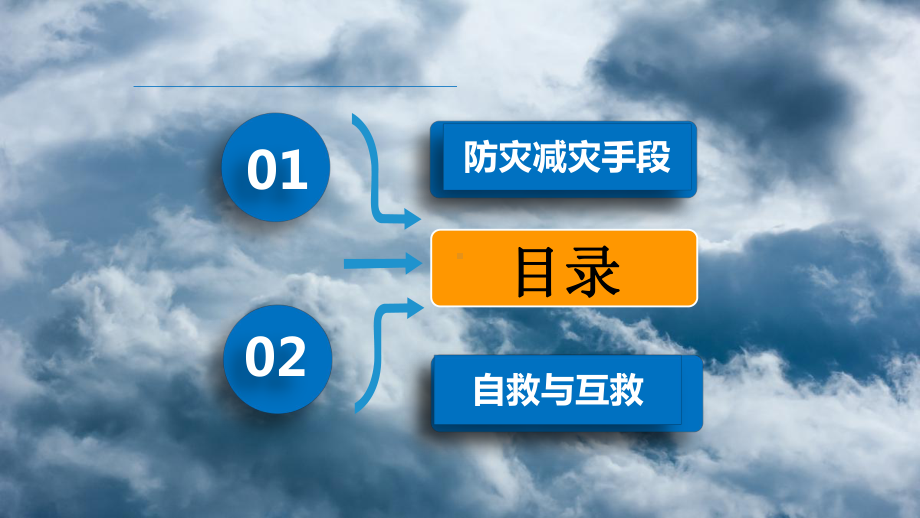 6.3 防灾减灾 ppt课件 (j12x1)-2023新人教版（2019）《高中地理》必修第一册.pptx_第3页