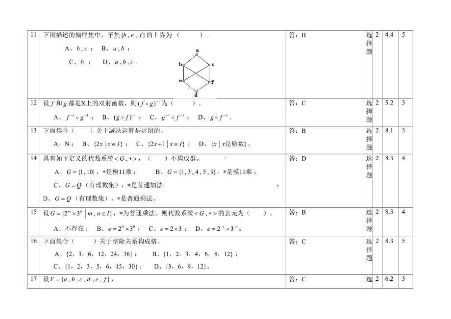 离散数学选择题题库及答案分解(DOC 19页).doc_第3页