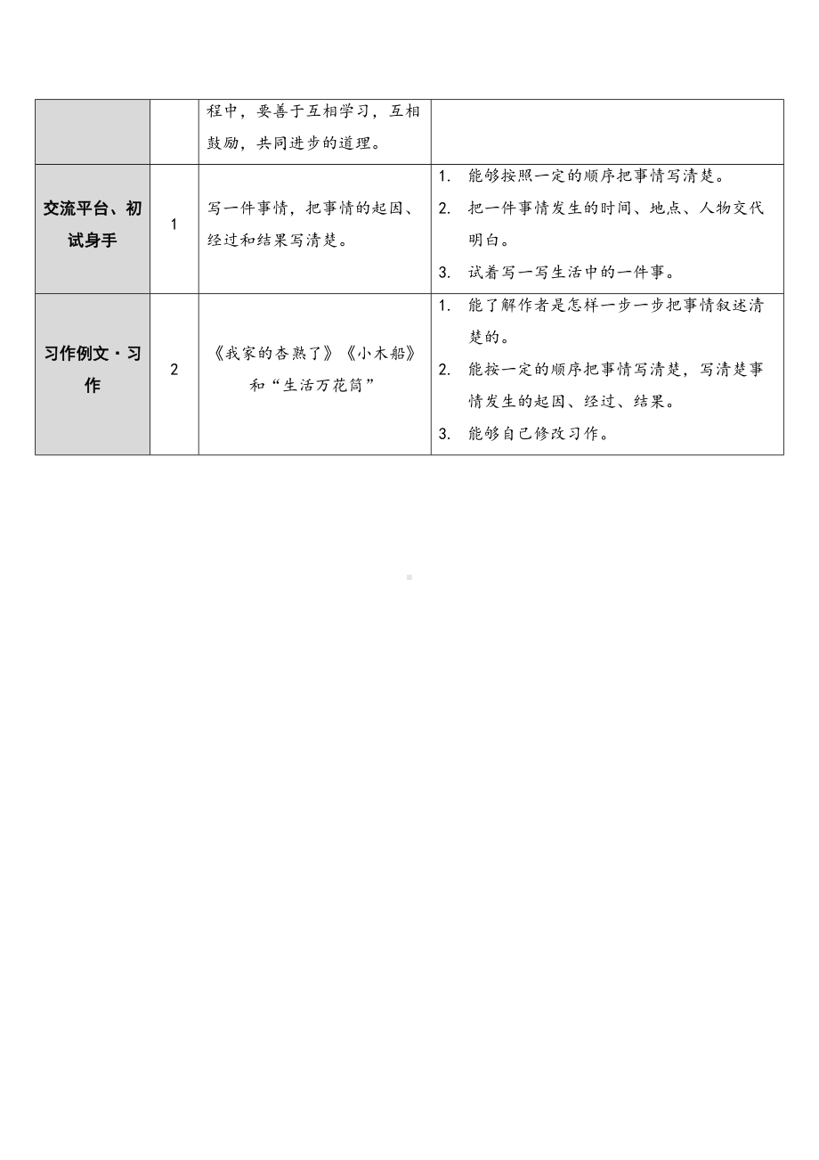 部编版四年级语文上册（第五单元）教案完整版(DOC 29页).doc_第2页