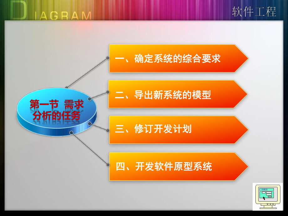 软件工程(讲课比赛修改)课件.ppt_第2页