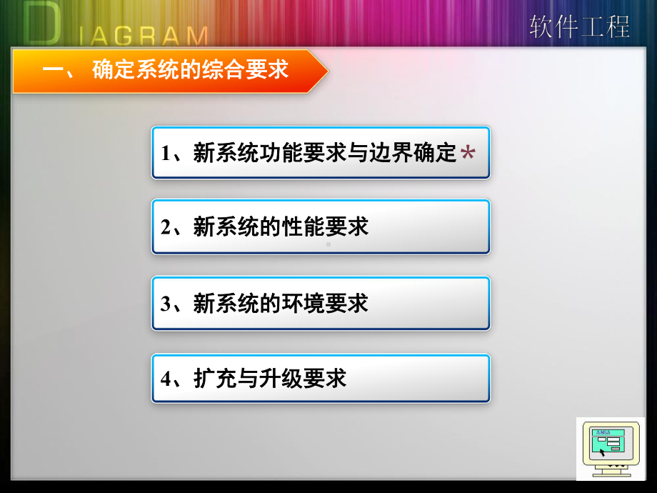 软件工程(讲课比赛修改)课件.ppt_第3页