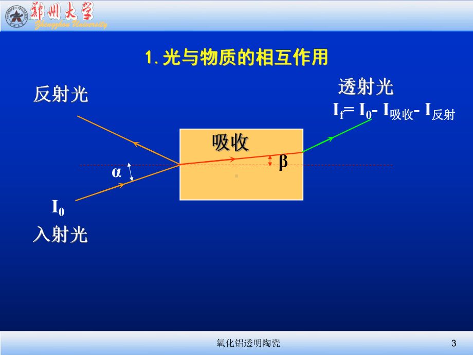 结构陶瓷ch21之7-透明氧化铝陶瓷分析课件.ppt_第3页