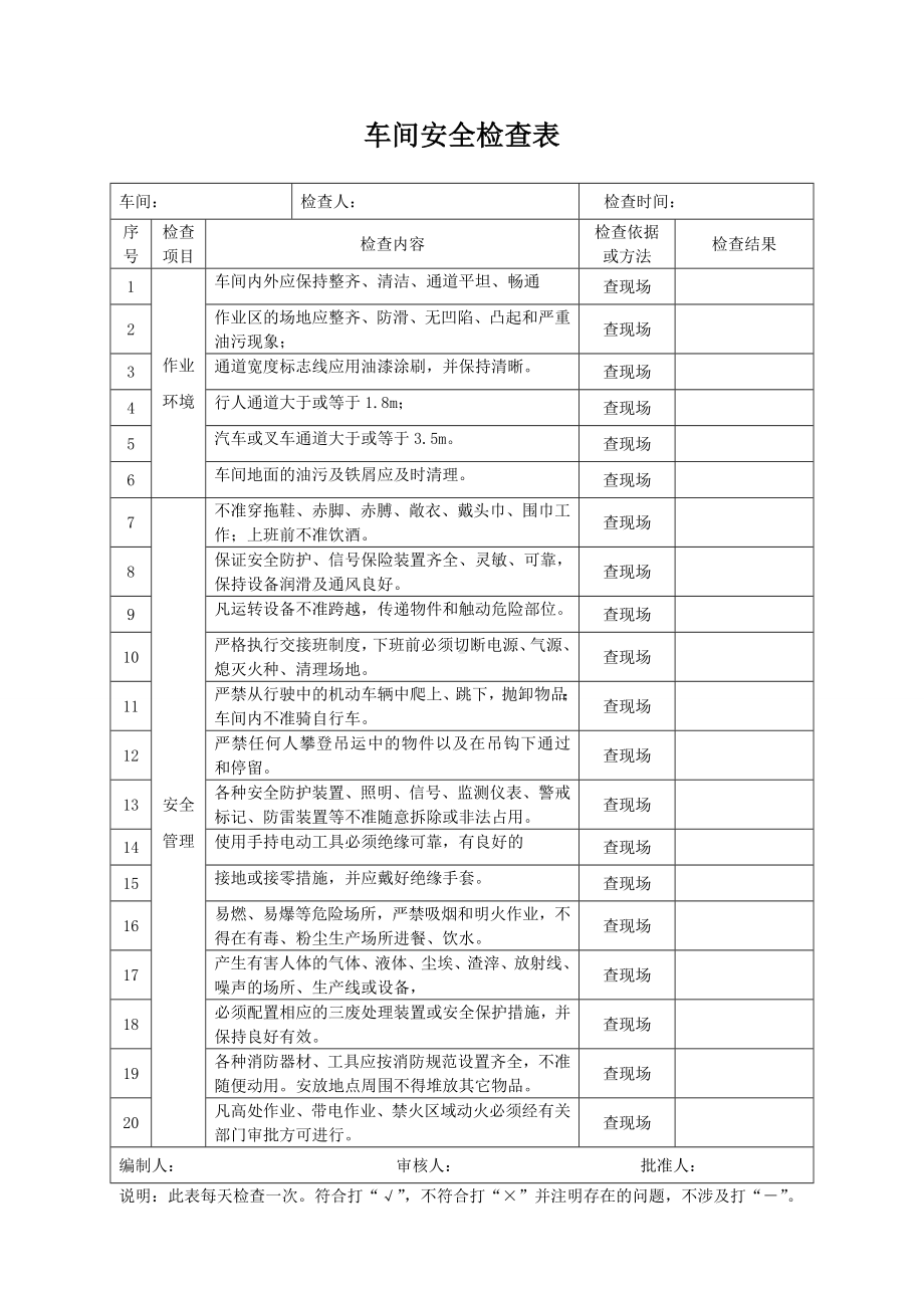 车间安全检查样表参考模板范本.doc_第1页